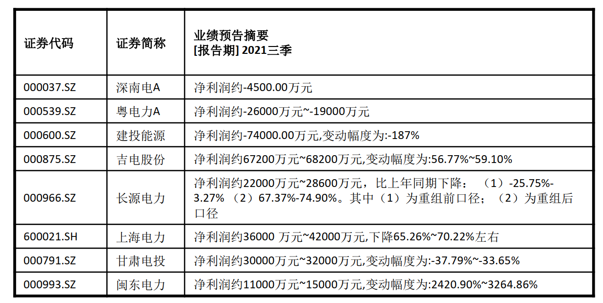 数据来源：Wind，记者制图