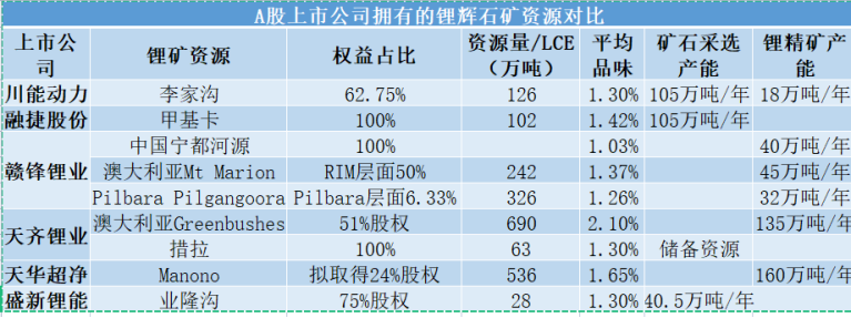 （财联社记者根据公开资料整理）