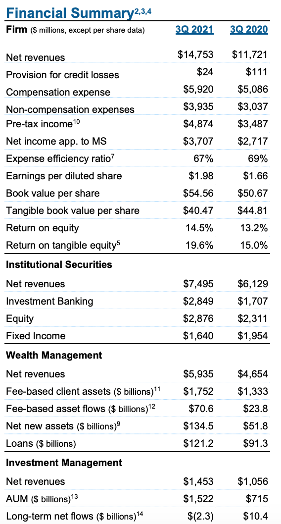 （来源：公司官网）