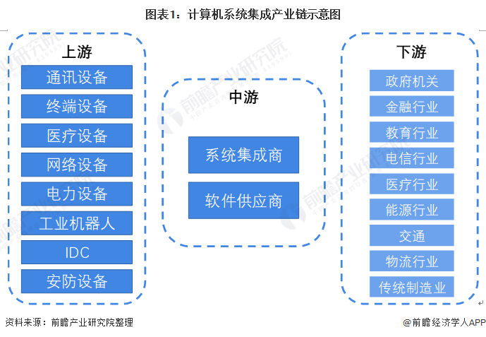 计算机系统集成产业产业链区域热力地图：区域格局分布明显