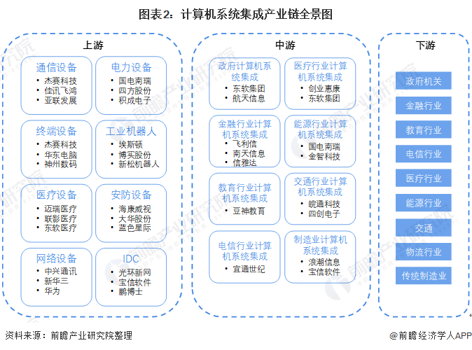 计算机系统集成产业产业链区域热力地图：区域格局分布明显