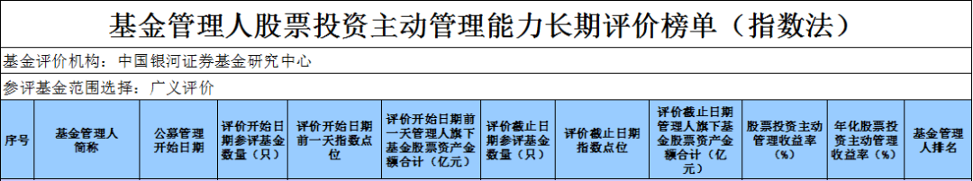 【榜单】华泰保兴基金股票投资主动管理能力近2、3、4年排名前列！