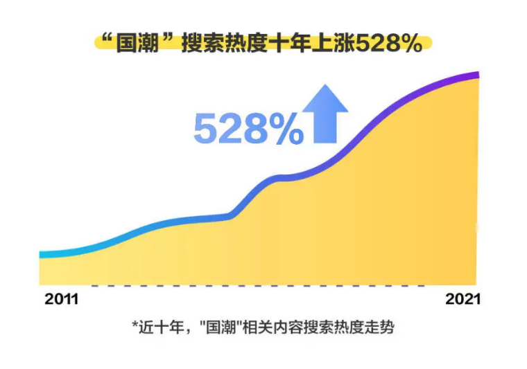 图片来源：百度搜索大数据