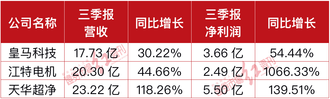 数据来源:同花顺
