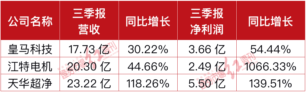 数据来源：同花顺