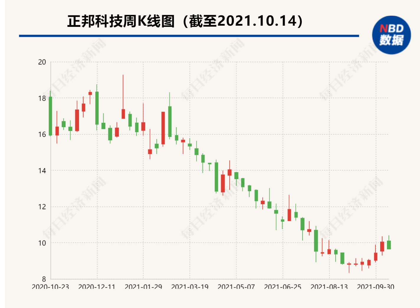 封面图片来源：摄图网