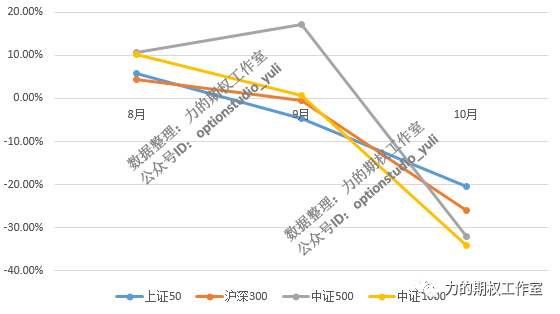 数据来源:Wind,力的期权工作室整理
