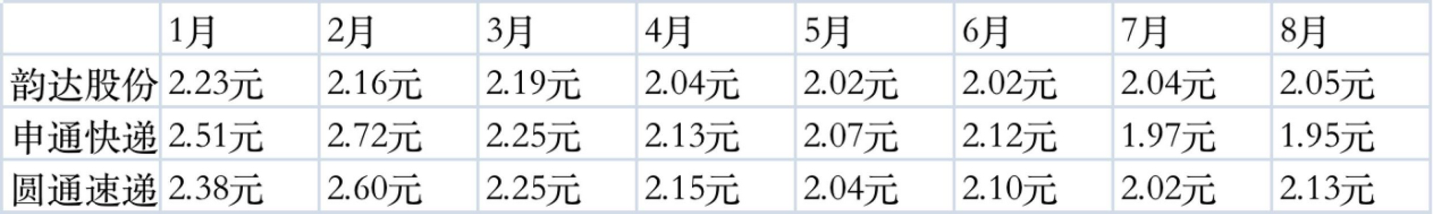 ““双十一”前快递行业集体涨价 传统包邮区或被颠覆