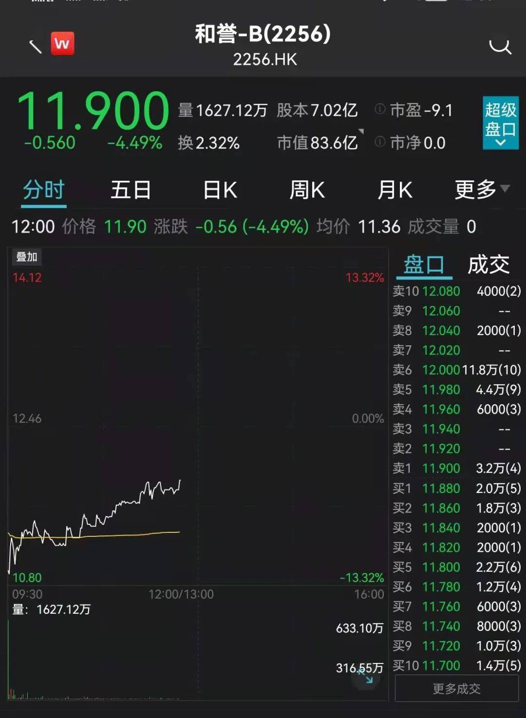 打新的哭了：新股上市首日破发 一度跌超10%