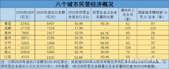 2019年温州民营经济GDP比重_100年!温州经济社会发展报告来了
