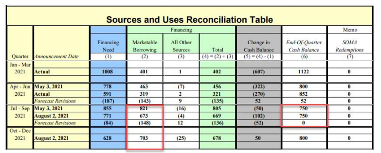 债务上限危机暂时解除意味着什么 美国财政部导演的 量化紧缩 要开始了 新浪财经 新浪网