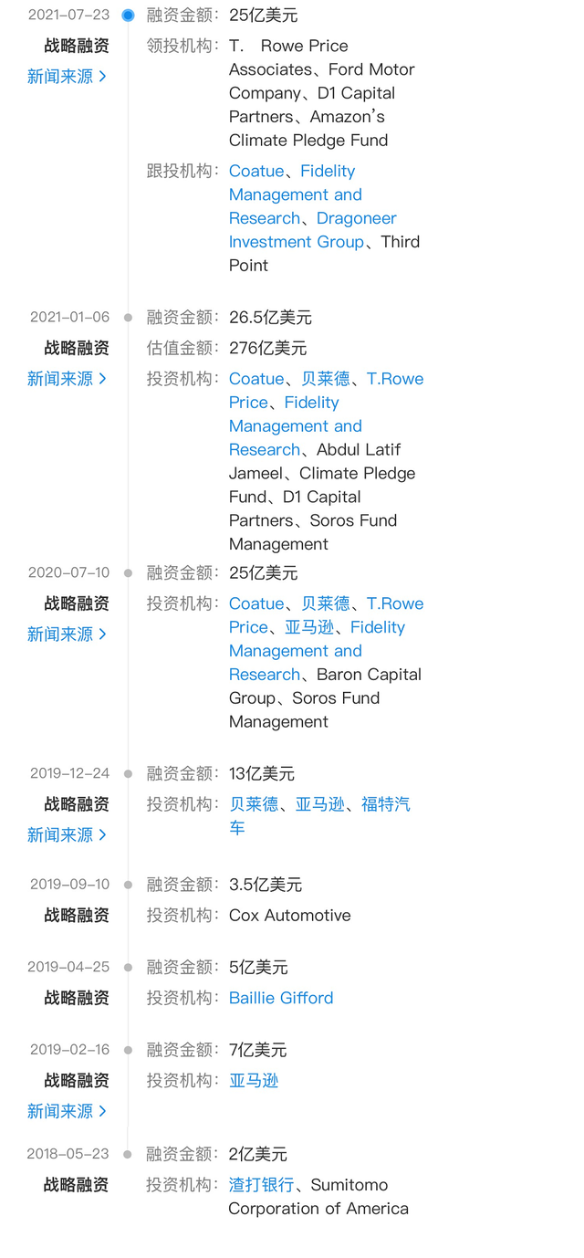 来源：企查查