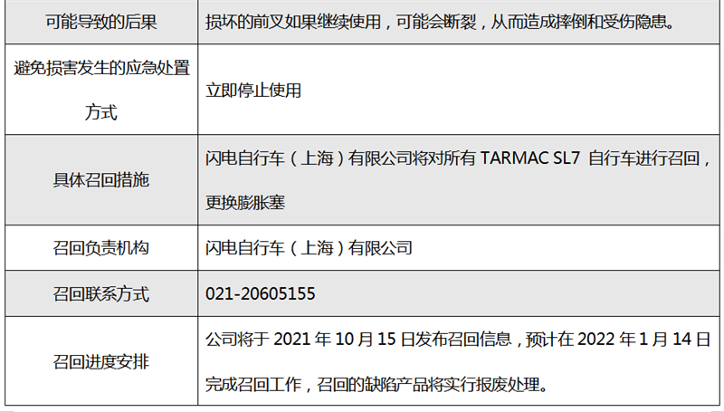 图源：微信公众号“上海市场监管”