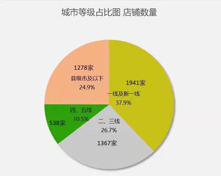 “千亿新茶饮市场的竞速与回防：食安问题频现，如何建构良序消费生态？