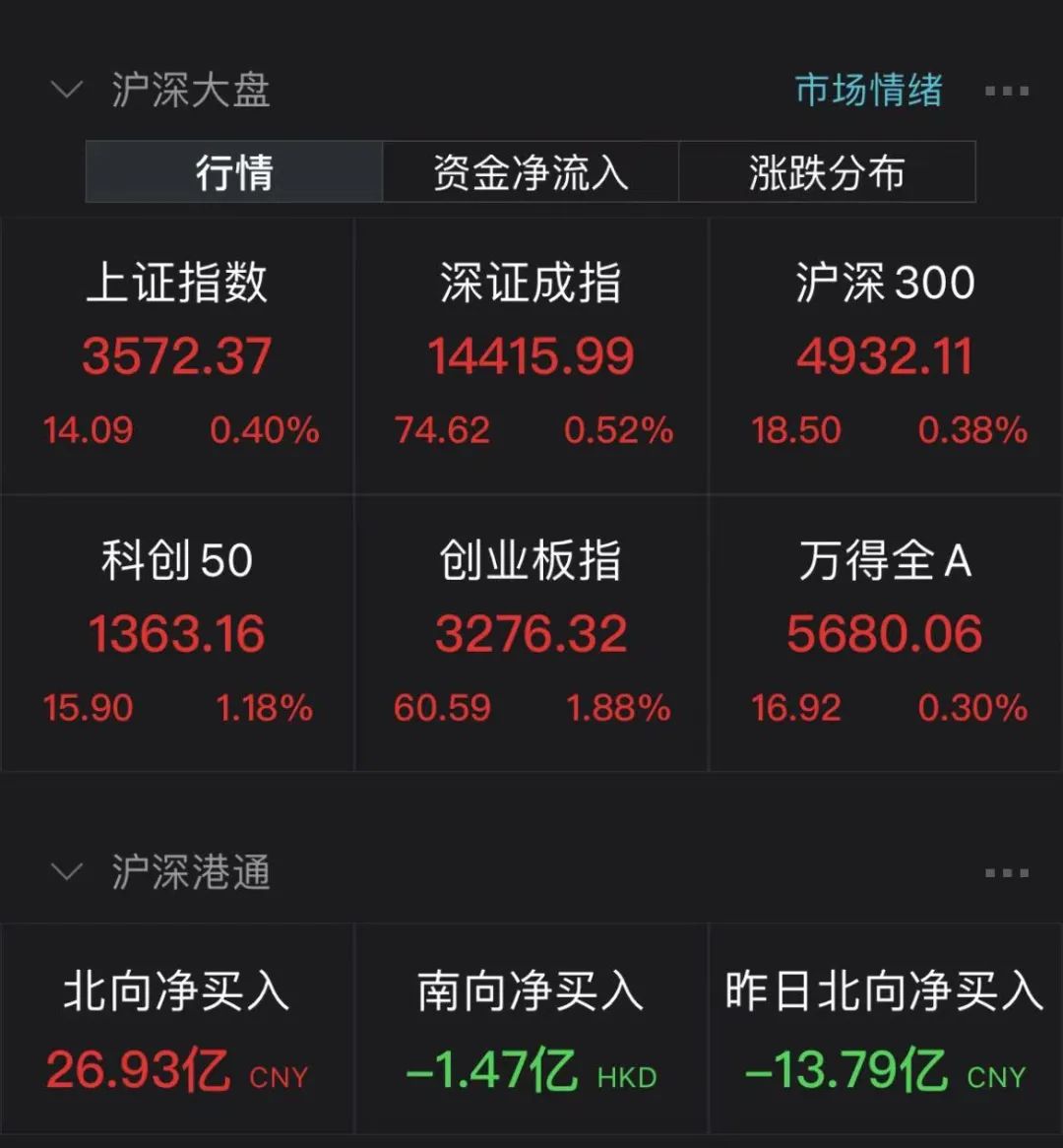 3天大涨28%！这只军工股成“培育钻石”龙头，新风口还有哪些概念股？