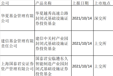 “最新！华夏、建信、国泰君安资管又上报重磅新品，更多在路上