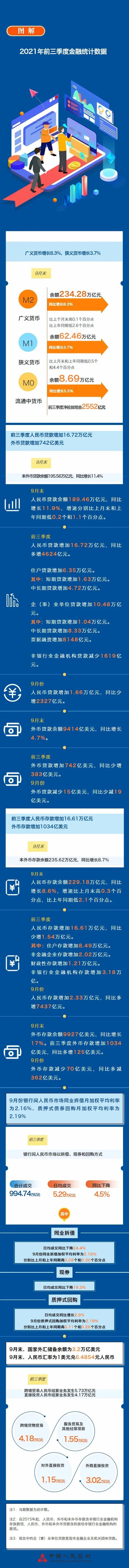 图解 21年前三季度金融及社会融资规模增量统计数据 社会融资规模 新浪财经 新浪网