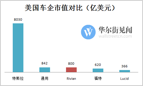 来源：Wind，华尔街见闻整理