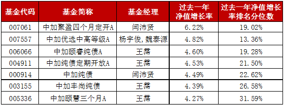 “【中加观市】四季度债市观点：震荡市中把握交易性机会，深度挖掘可转债投资价值