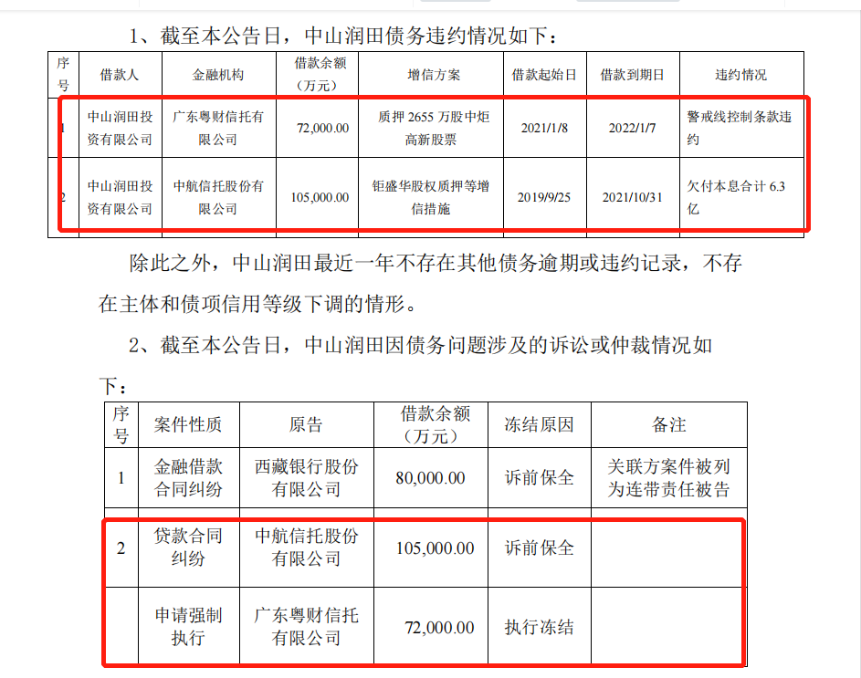 图表来源：中炬高新公告