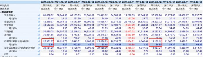 千亿 牙茅 连续两天封死跌停 业绩炸雷波及医疗行业 葛兰吃大亏 张坤精准减持 通策医疗 新浪财经 新浪网