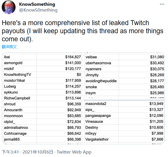 Twitch强调密码没有在上周的大规模数据泄露中暴露 Twitch 数据泄露 新浪科技 新浪网