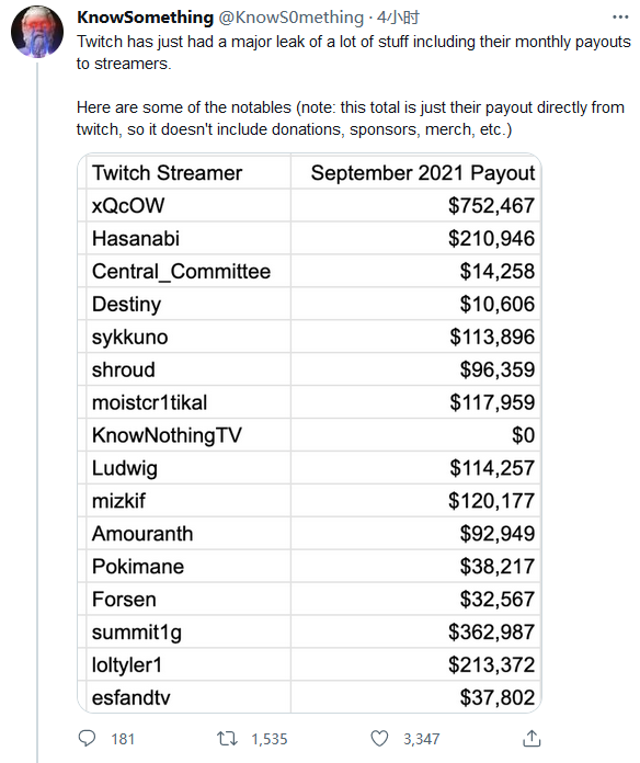 Twitch强调密码没有在上周的大规模数据泄露中暴露 Twitch 数据泄露 新浪科技 新浪网