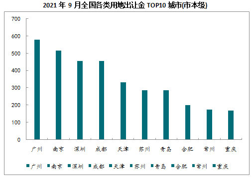 数据来源：中指数据CREIS（单位：亿元）