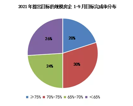 数据来源：克而瑞