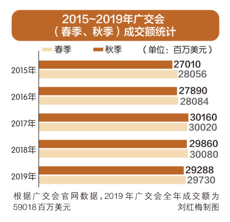 “如何依托粤港澳大湾区推动贸易高质量发展？多位专家积极建言献策