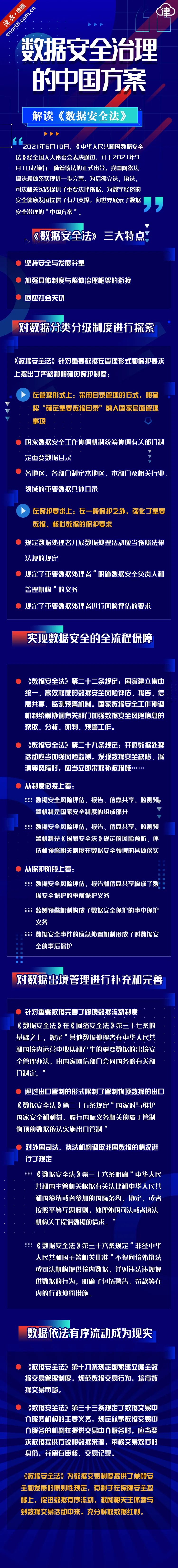 读图数据安全治理的中国方案解读数据安全法
