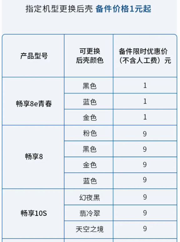 ▲ 部分机型的价格，具体参见华为官网活动页面