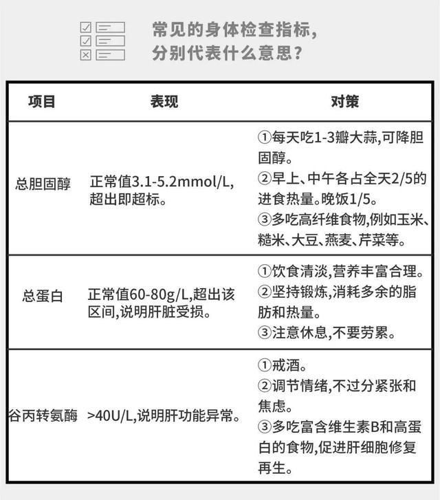 体检报告单 电子版图片