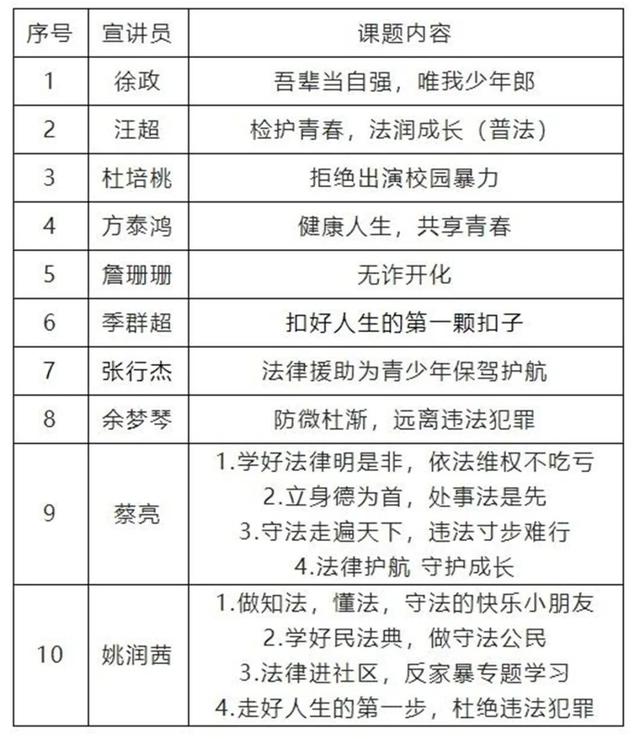 开化8090青年普法志愿宣讲团成立,快来"点单"吧