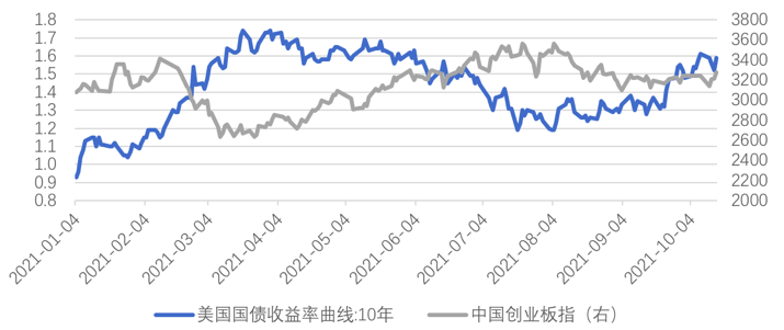 “【每周要闻】市场宽幅震荡，交易主线分歧较大