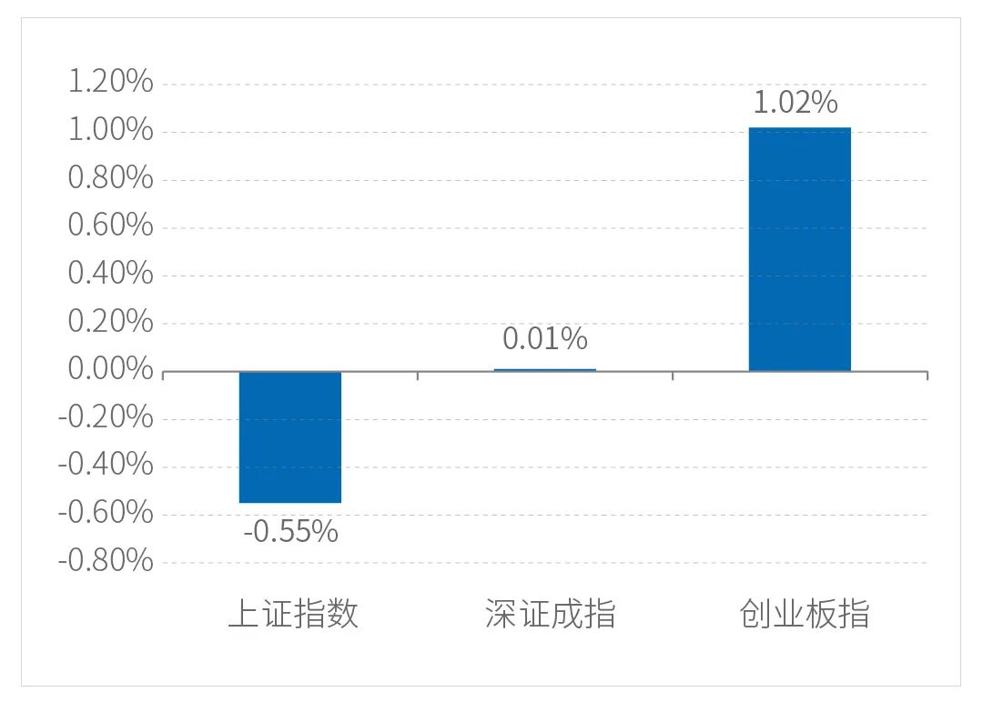 一周视点 | 多因素扰动或加大债市波动