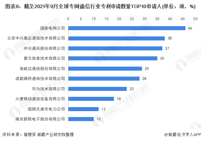 注：未剔除联合申请数量。