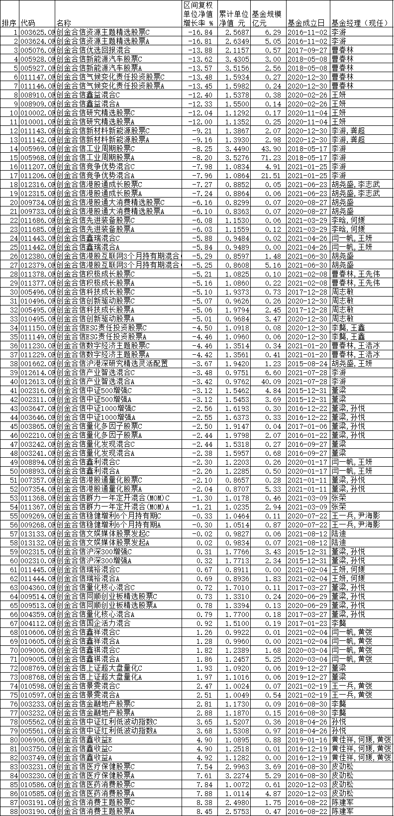 　　数据来源：同花顺（规模截止日期：2021年6月30日）