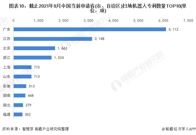 统计口径说明：按照专利申请人提交的地址统计。