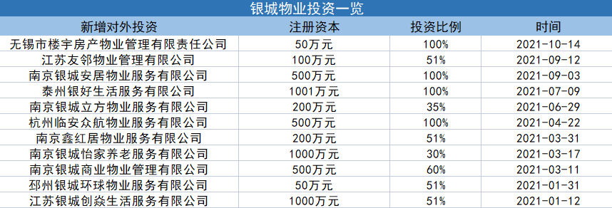 泰州物业管理新趋势：智慧社区引领未来