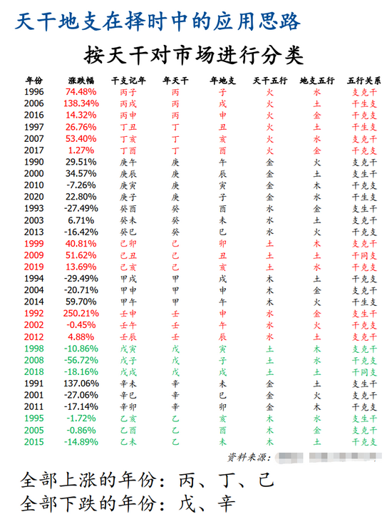 惊呆股民 券商惊现 神 研报 用天干地支分析a股走势 天干 新浪财经 新浪网