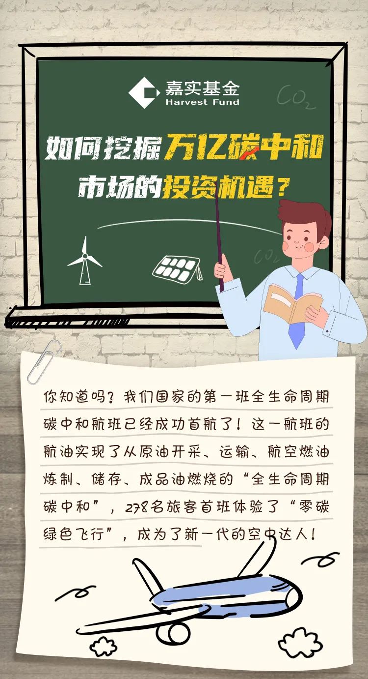 “【2万个红包】一文读懂碳中和