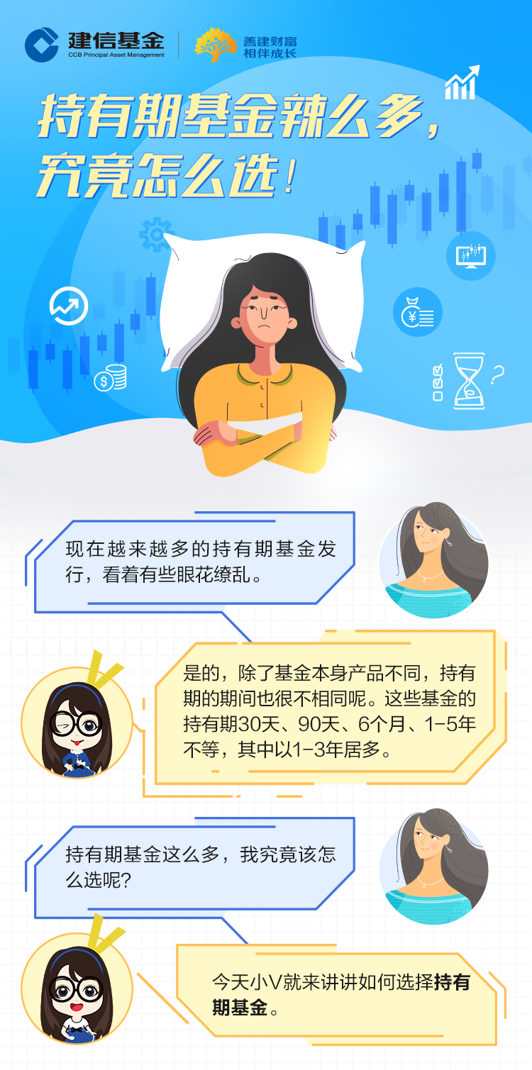 “【微信红包】持有期基金辣么多，究竟怎么选！