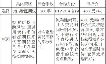 表为企业避险策略执行