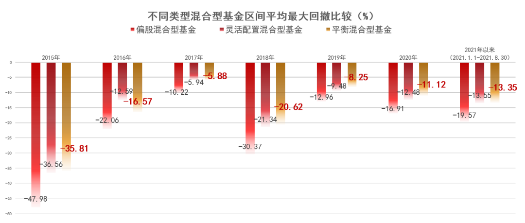 新基十问十答|平衡以致远，练就价值投资攻守道