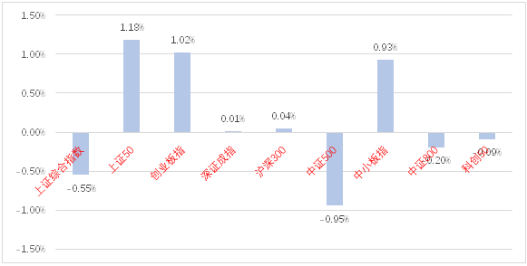 中加市场周报｜基建链优质股票或迎来机会，债市关注央行税期资金投放