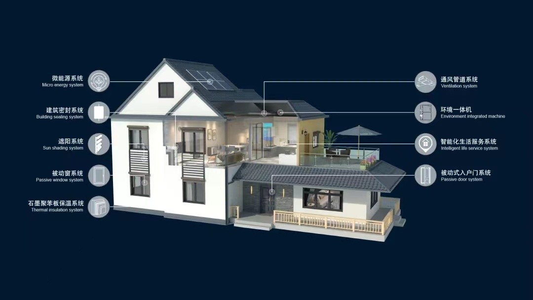超低能耗展示区和门窗技术体验区,通过现场实验,了解被动房以及被动式