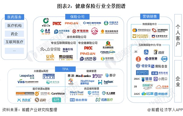 健康保险行业产业链区域热力地图：全国范围均有覆盖