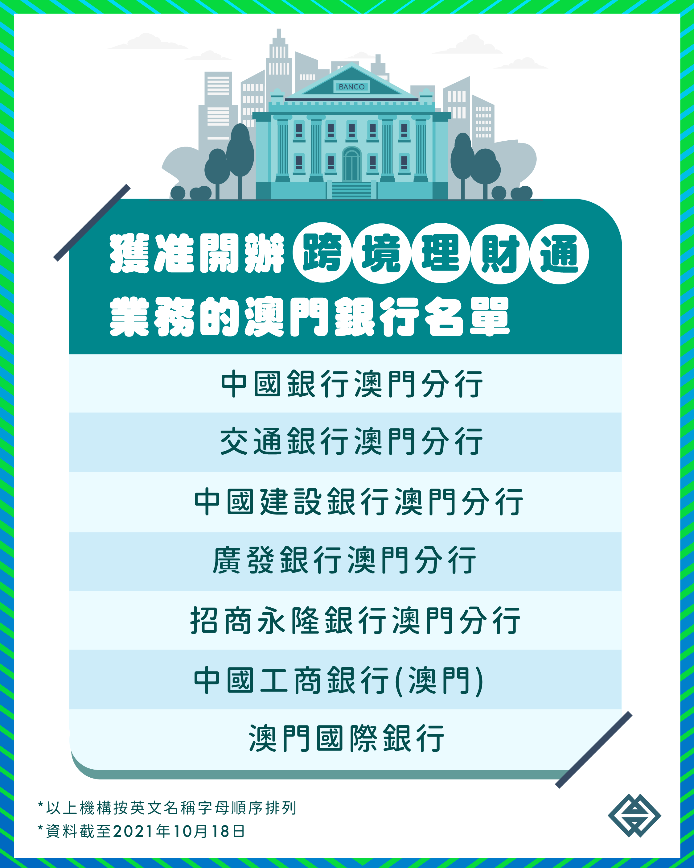 澳门7间银行19日起可办理跨境理财通业务