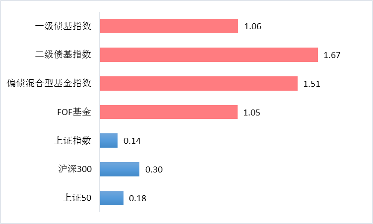 （数据来源：Wind，2018.2.22至2021.10.16；